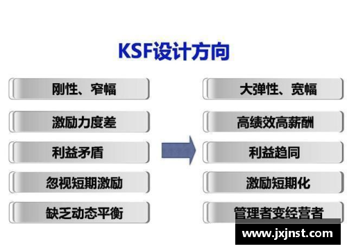 NBA球员底薪：洞悉薪酬背后的关键因素